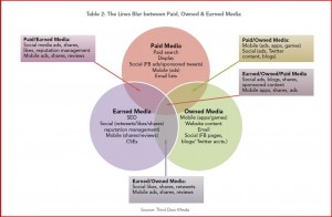 Convergence of Paid, Earned, Owned Media - from Digital Agencies 2013: The Buyer's Guide